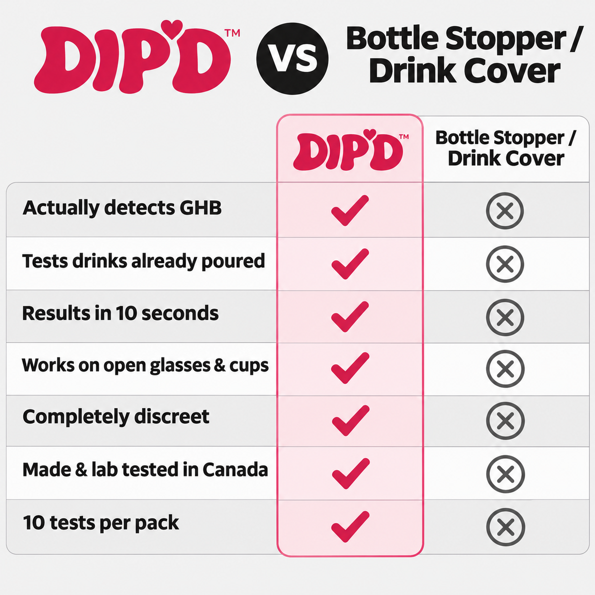 DIP'D Nail Drink Test